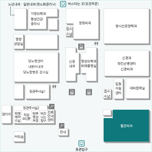 동맥과 정맥의 질환, 선천성 기형, 외상 및 림프관의 질병을 진단하고 외과적으로 치료하는 과입니다